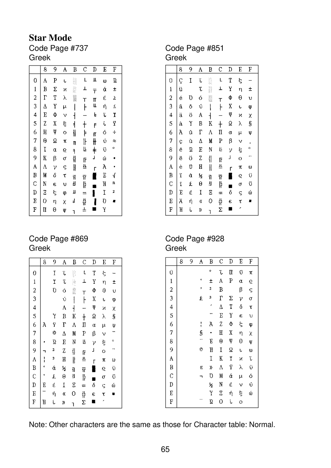 Star Micronics SP2000 manual Star Mode 