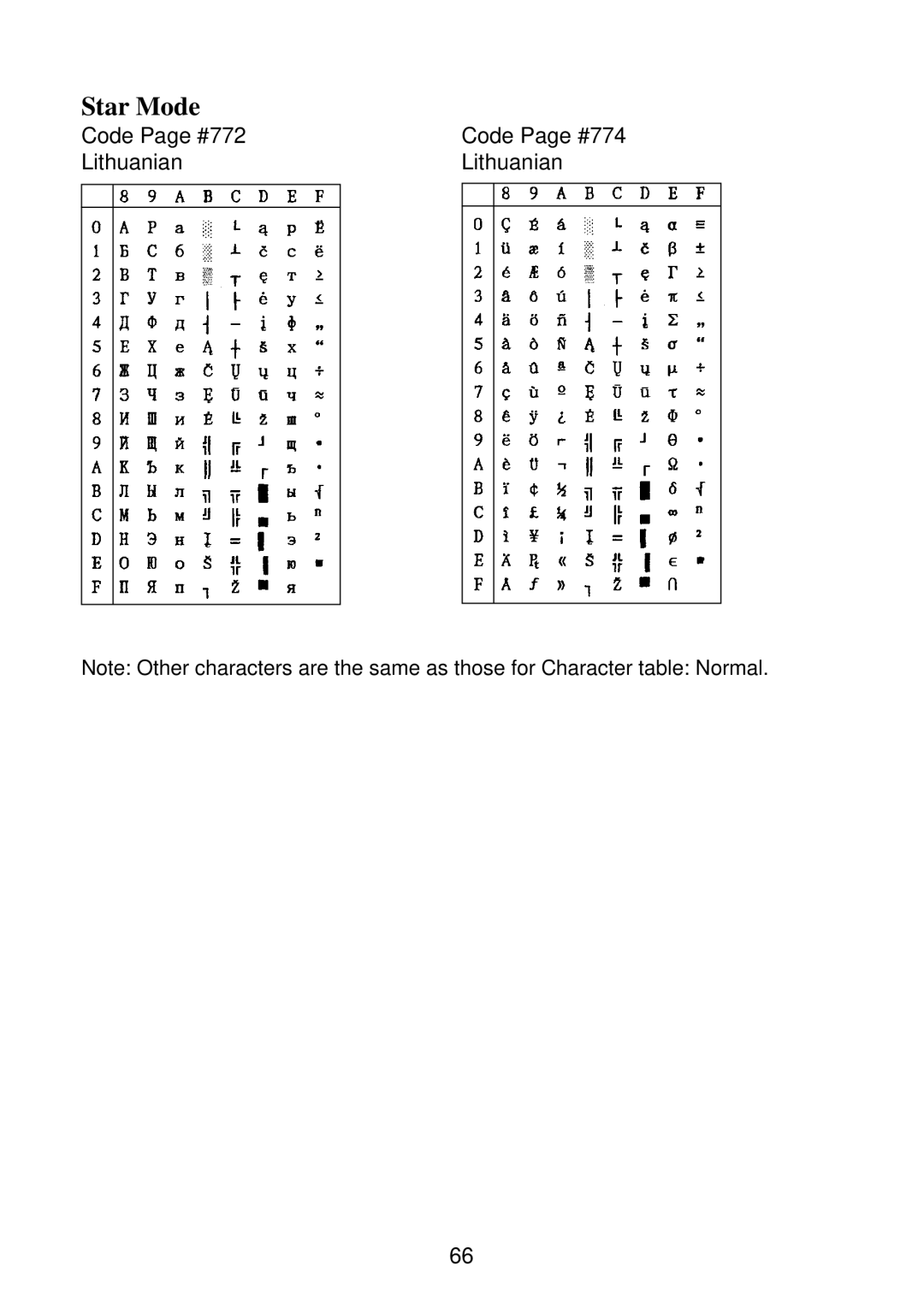 Star Micronics SP2000 manual Code Page #772 Lithuanian Code Page #774 Lithuanian 