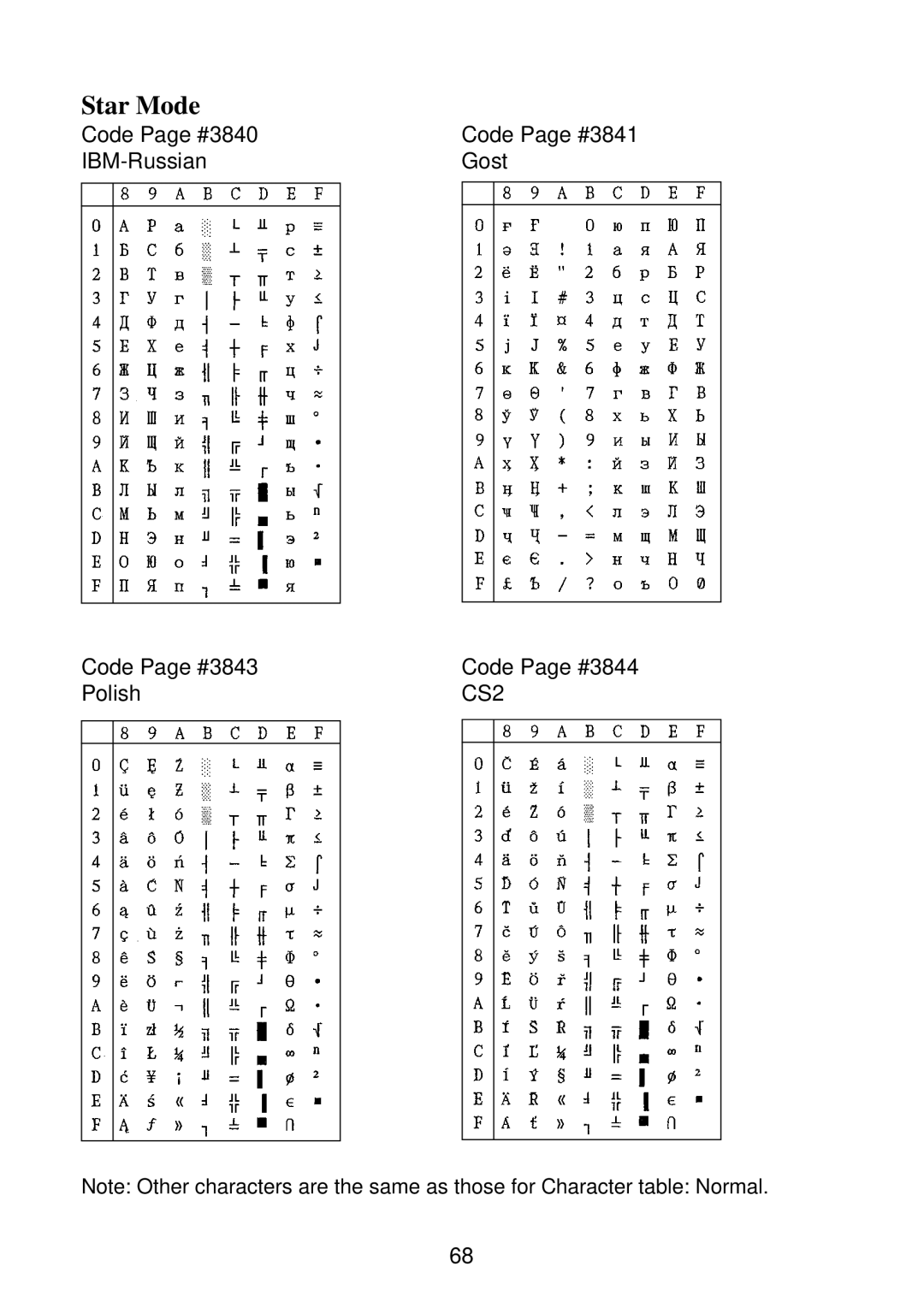 Star Micronics SP2000 manual Star Mode 