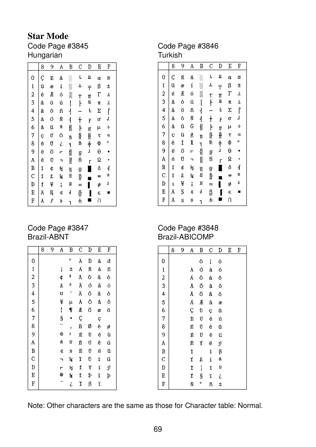 Star Micronics SP2000 manual Star Mode 