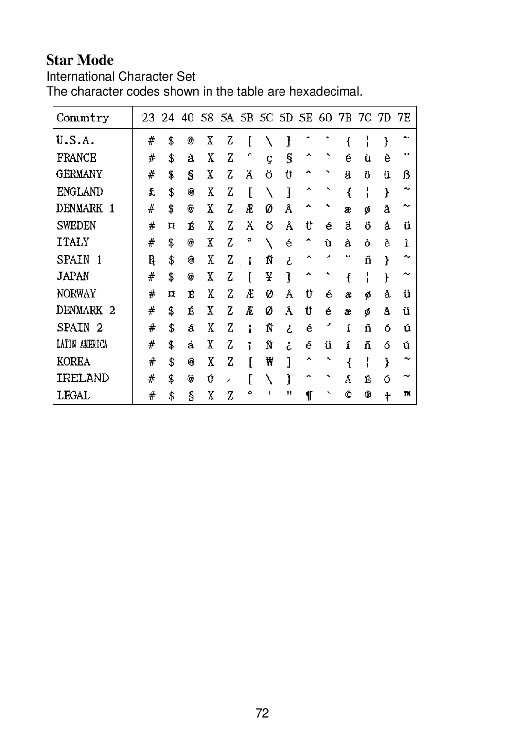 Star Micronics SP2000 manual Star Mode 