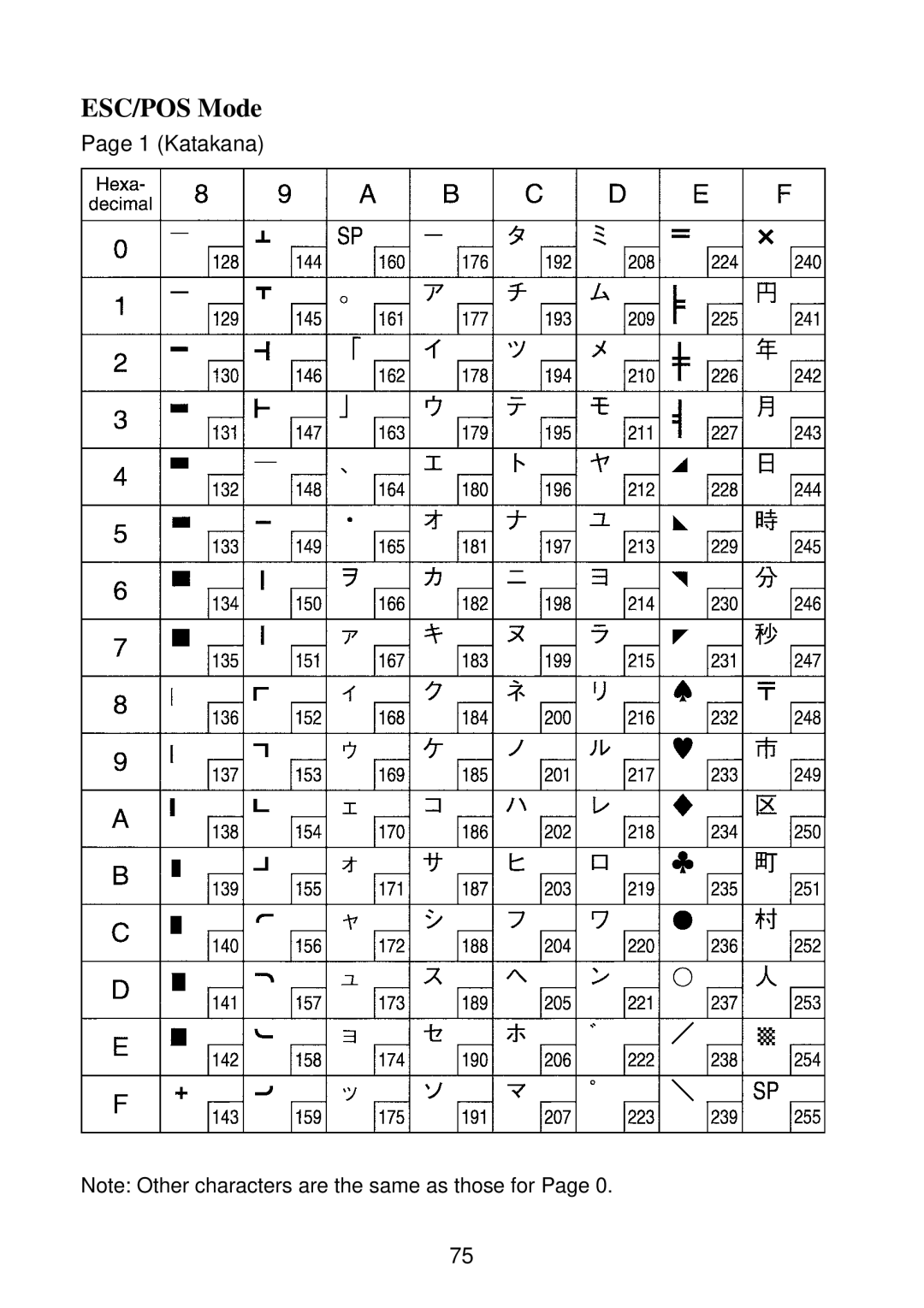 Star Micronics SP2000 manual Katakana 