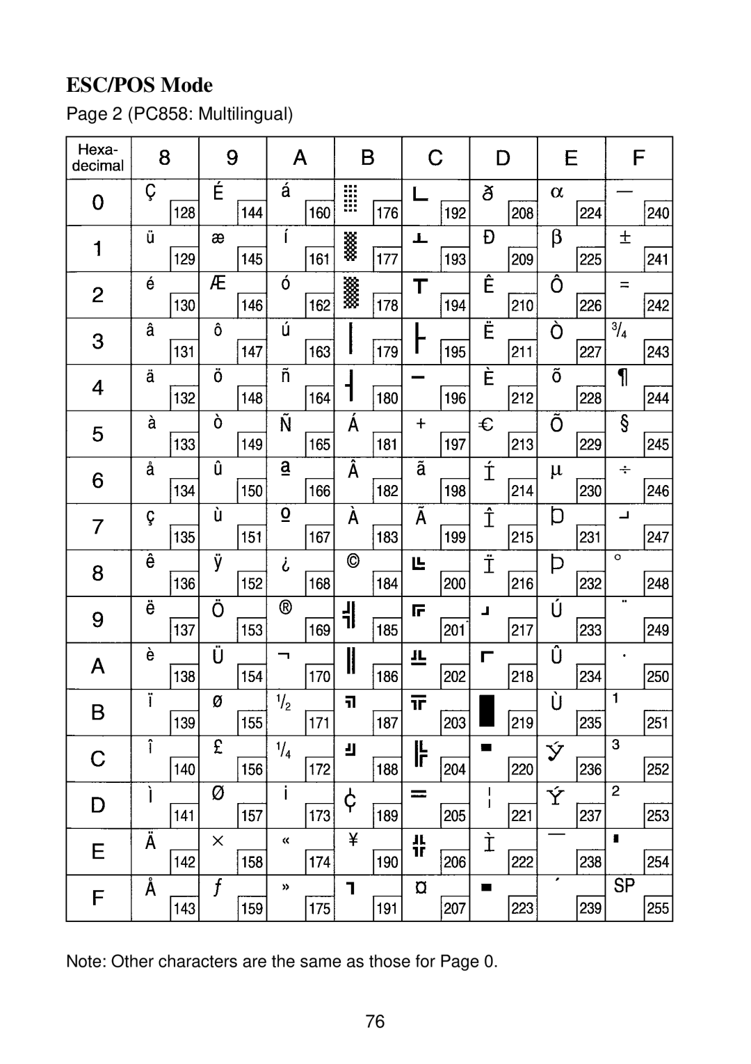 Star Micronics SP2000 manual 2 PC858 Multilingual 