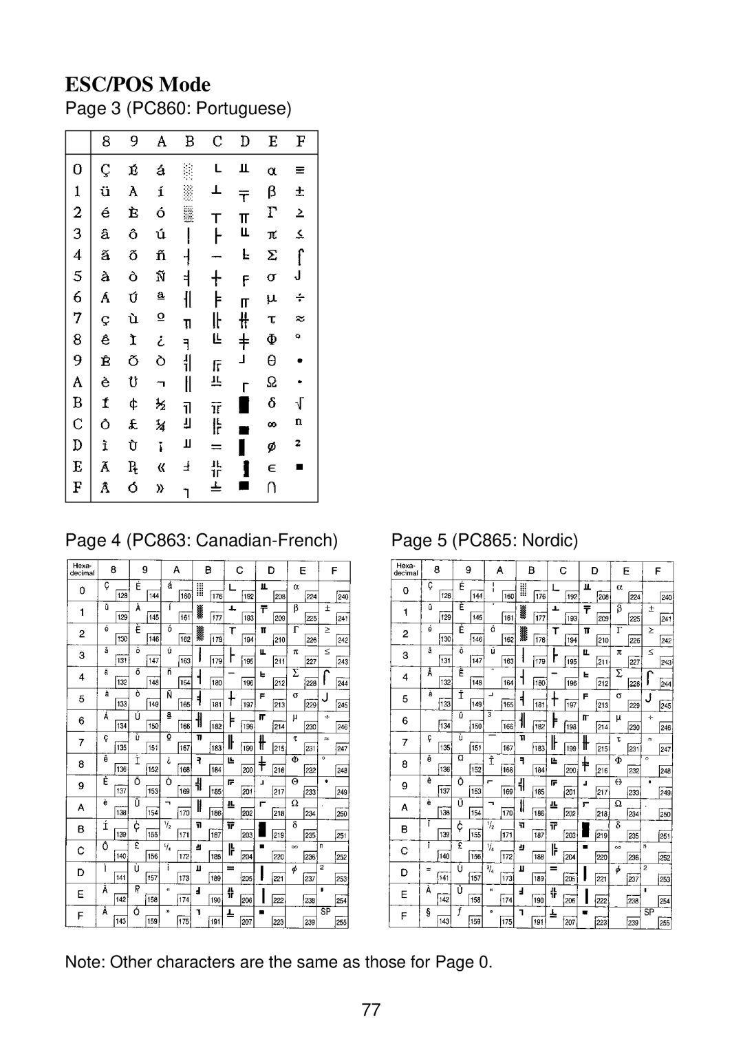 Star Micronics SP2000 manual 3 PC860 Portuguese 4 PC863 Canadian-French 5 PC865 Nordic 