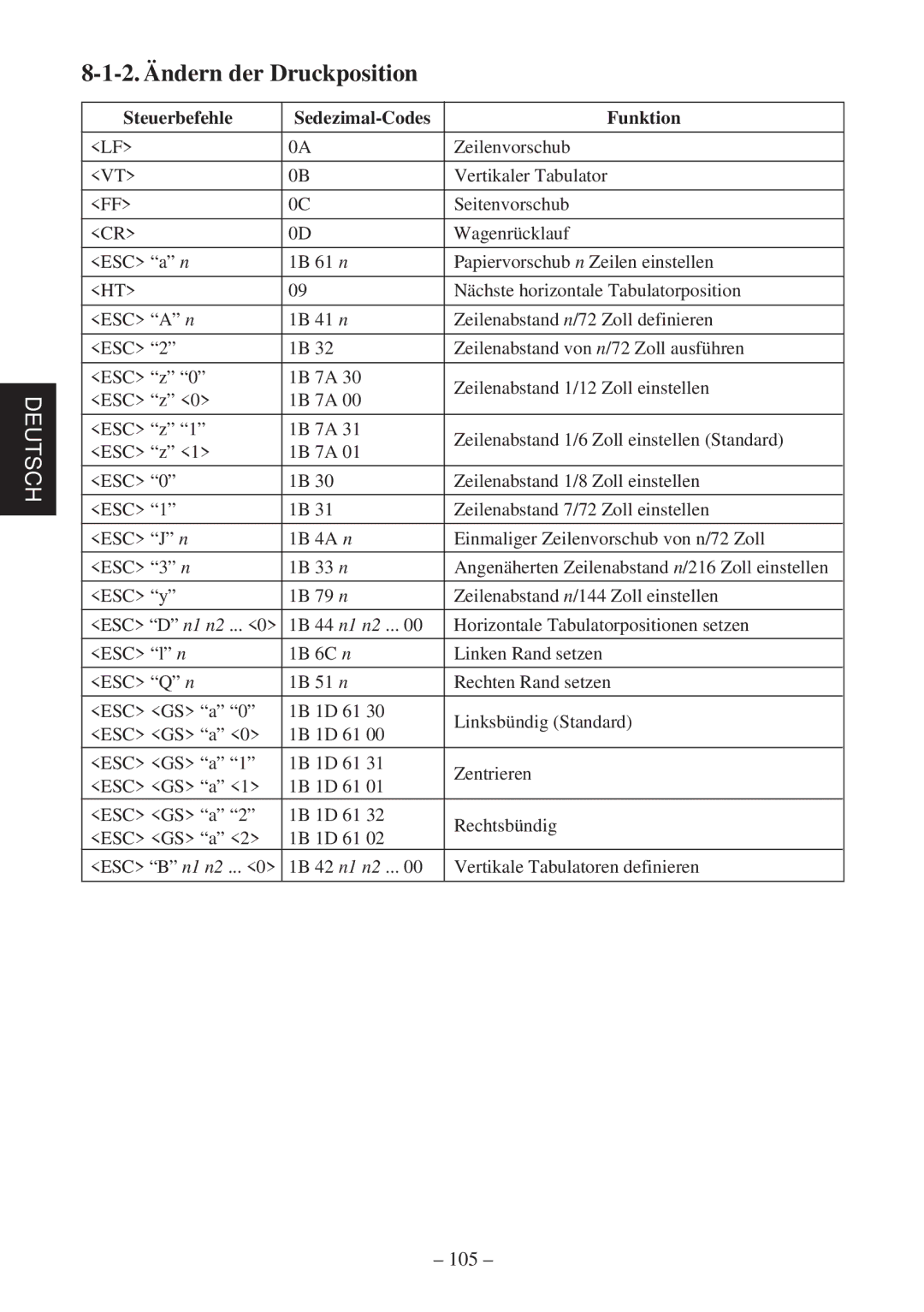 Star Micronics SP2000 user manual 2. Ändern der Druckposition, Steuerbefehle Sedezimal-Codes Funktion 