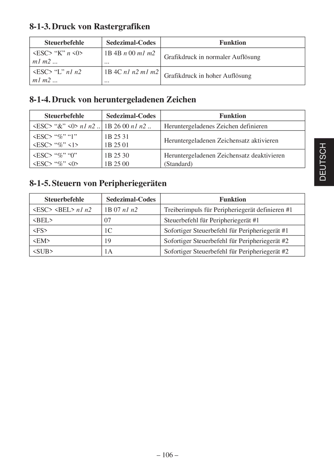 Star Micronics SP2000 Druck von Rastergrafiken, Druck von heruntergeladenen Zeichen, Steuern von Peripheriegeräten 