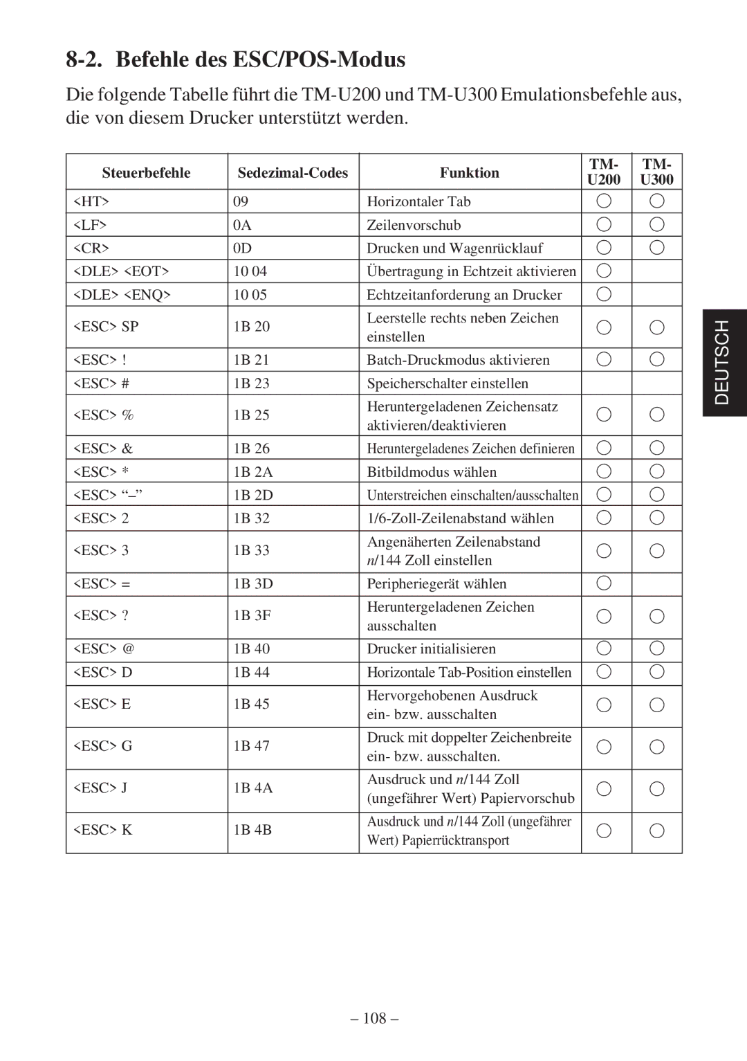 Star Micronics SP2000 user manual Befehle des ESC/POS-Modus, 108 