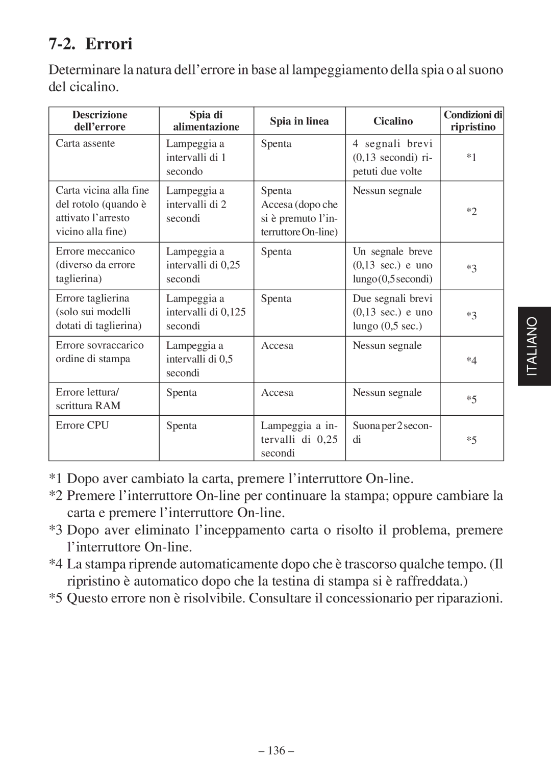 Star Micronics SP2000 user manual Errori, Dell’errore Alimentazione 