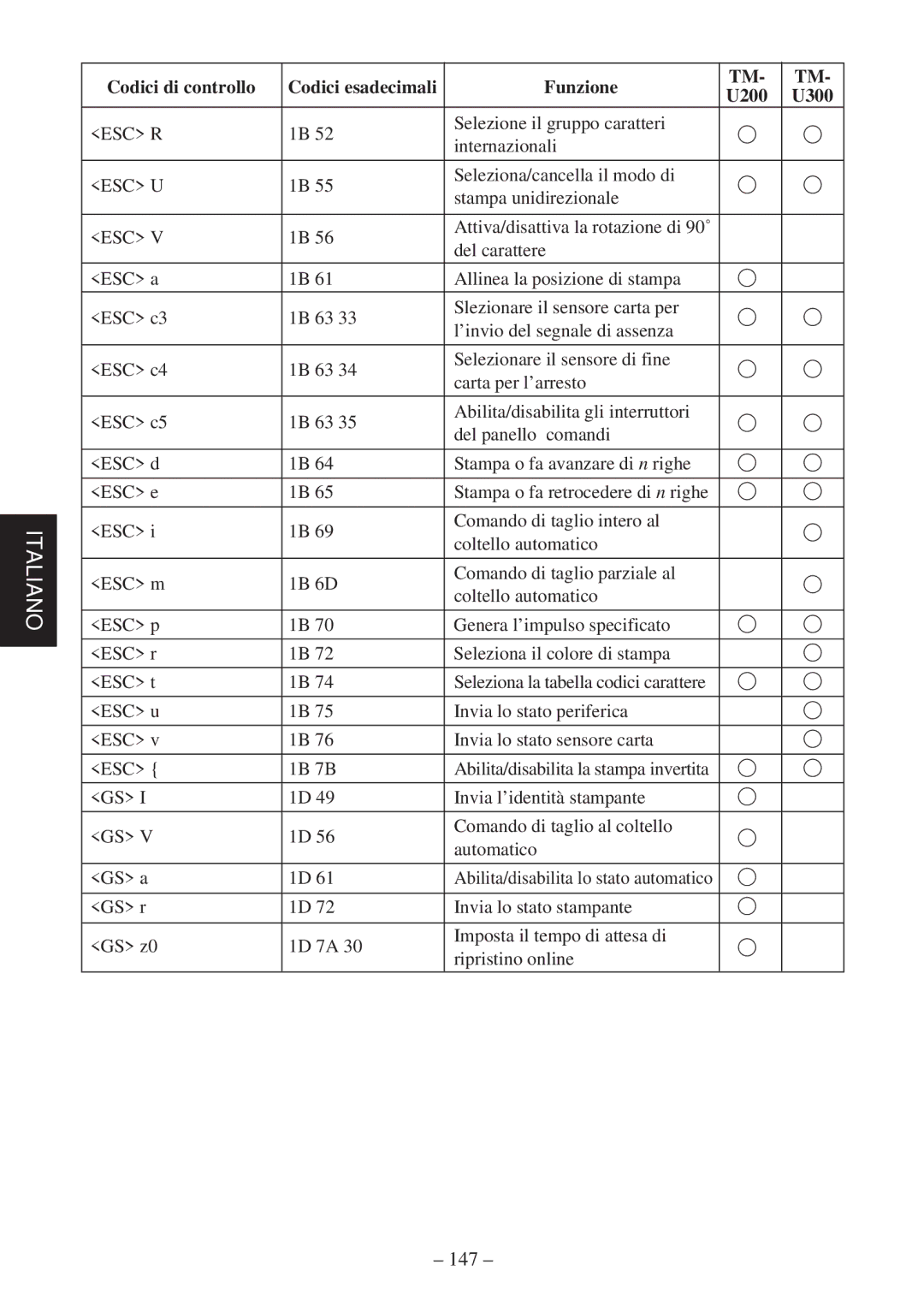 Star Micronics SP2000 user manual 147 