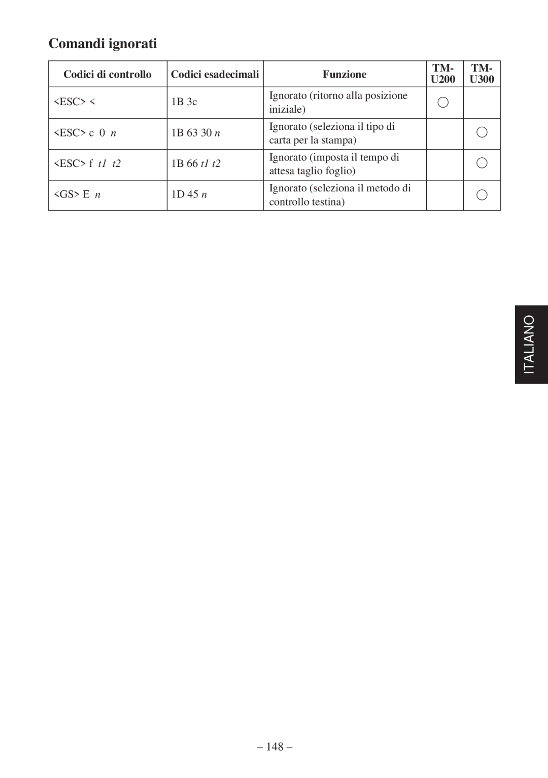 Star Micronics SP2000 user manual Comandi ignorati 