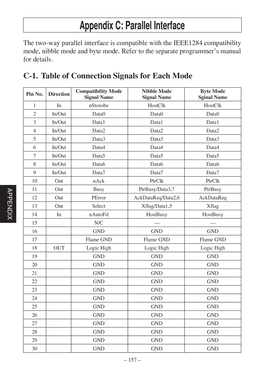 Star Micronics SP2000 user manual Appendix C Parallel Interface, Table of Connection Signals for Each Mode 