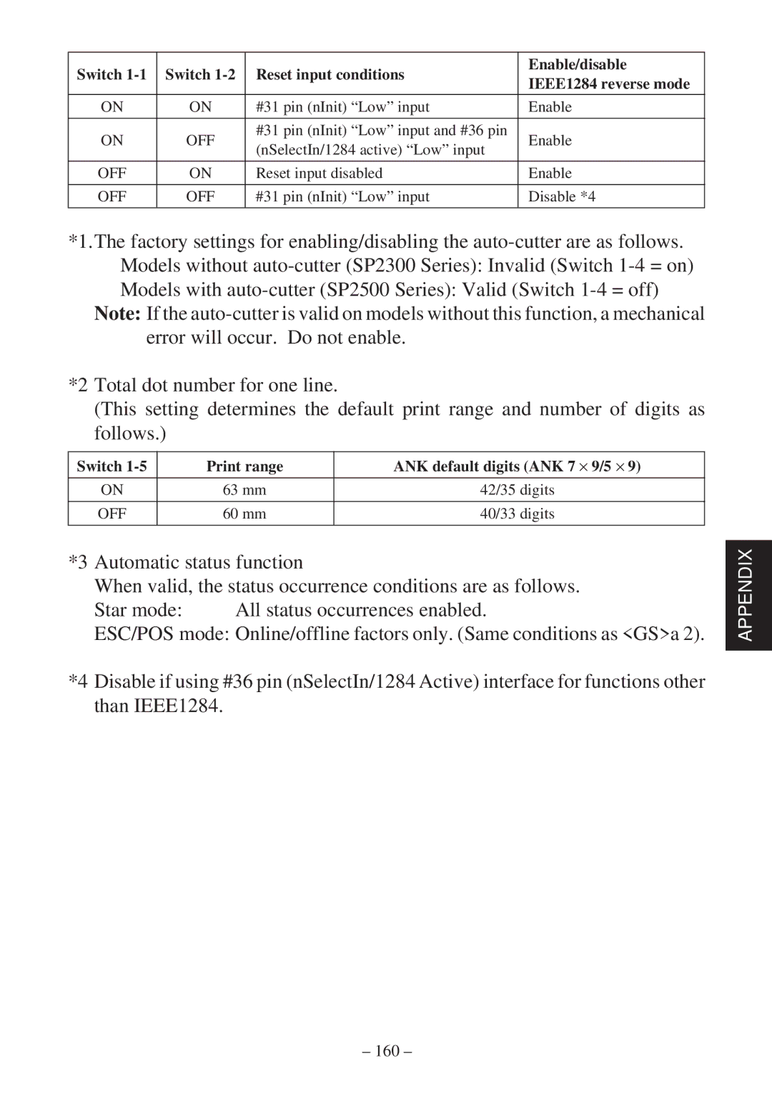 Star Micronics SP2000 user manual 160 