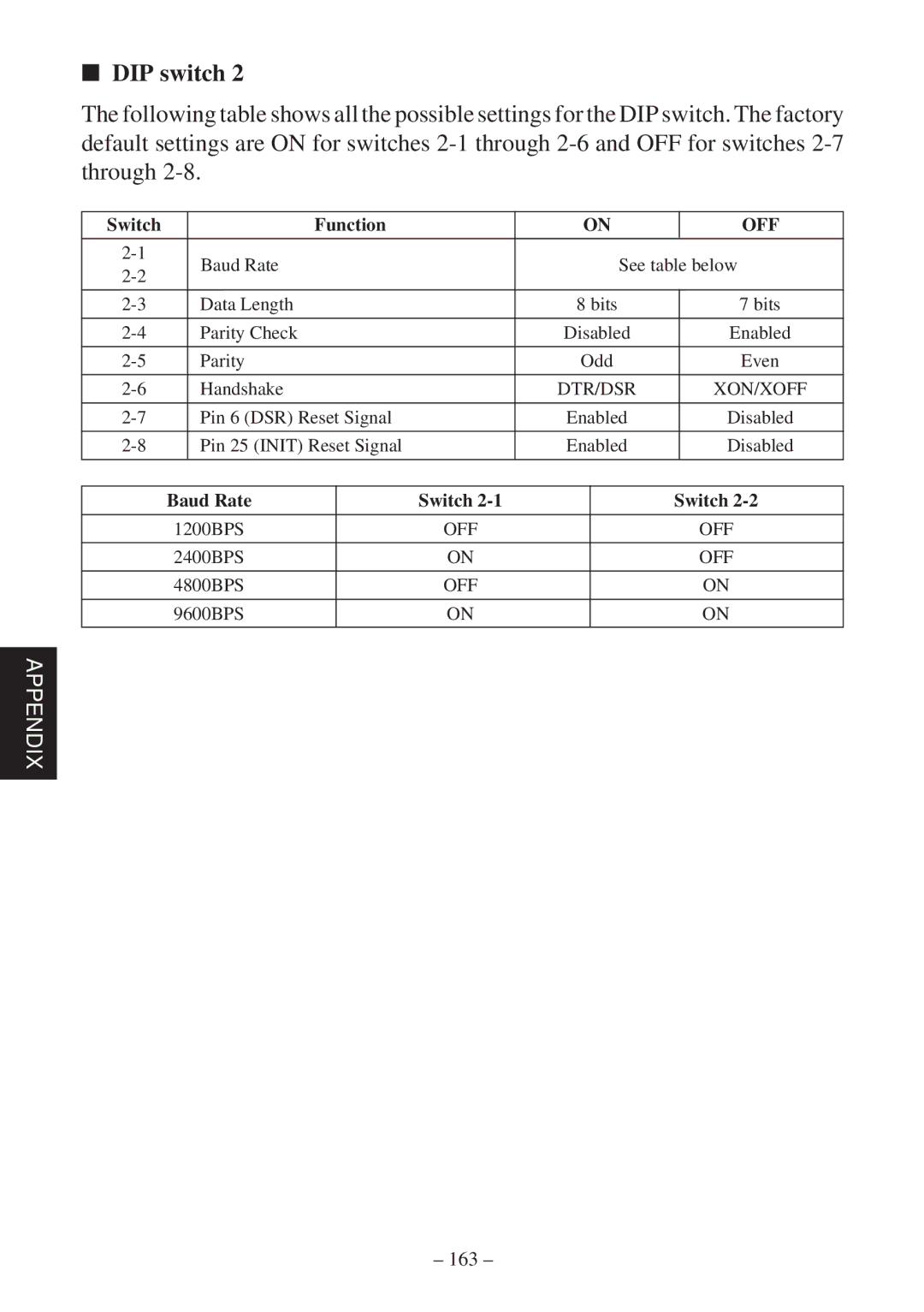 Star Micronics SP2000 user manual 163 