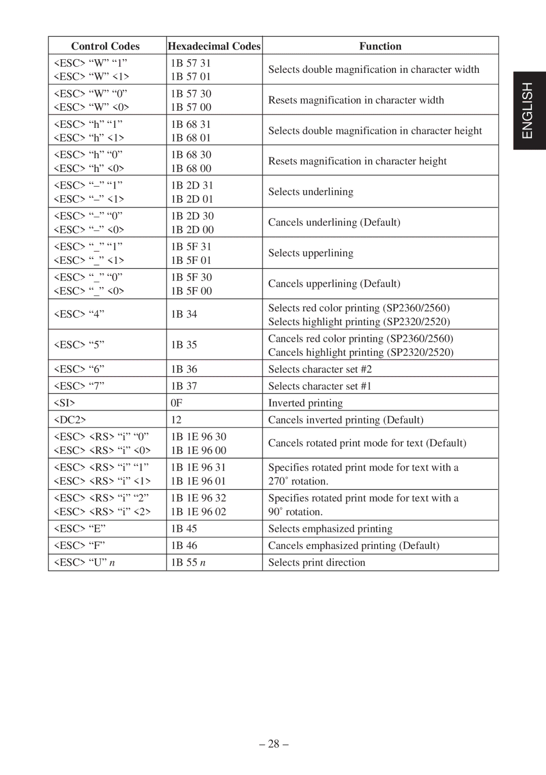 Star Micronics SP2000 user manual ESC W 1B 57 Selects double magnification in character width 