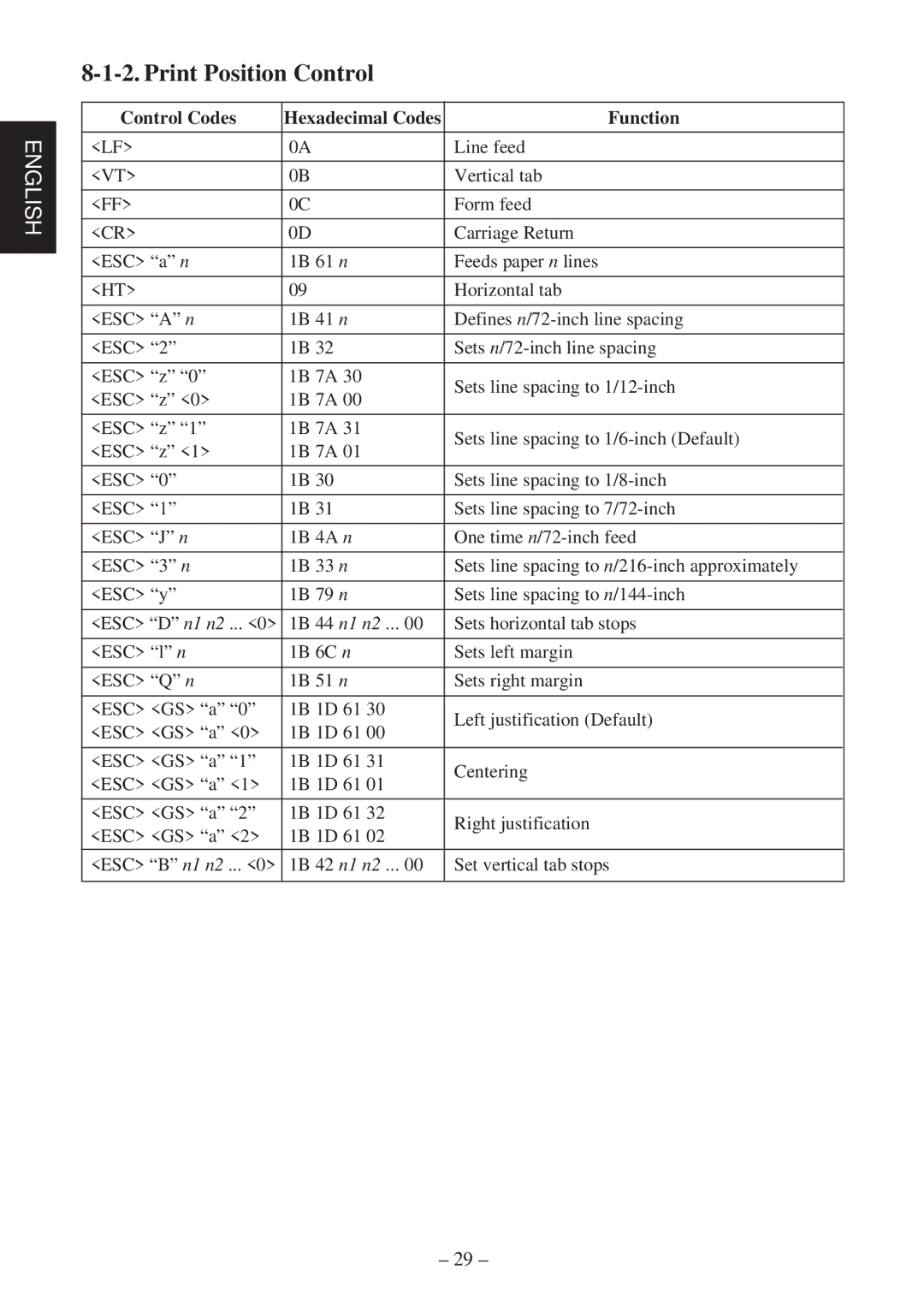 Star Micronics SP2000 user manual Print Position Control, Control Codes Hexadecimal Codes 