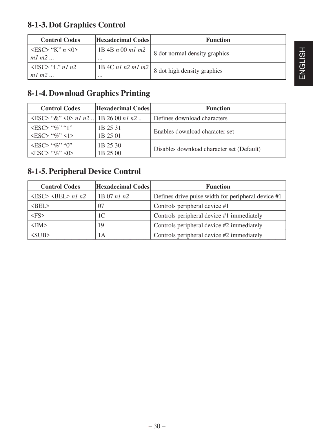 Star Micronics SP2000 user manual Dot Graphics Control, Download Graphics Printing, Peripheral Device Control 