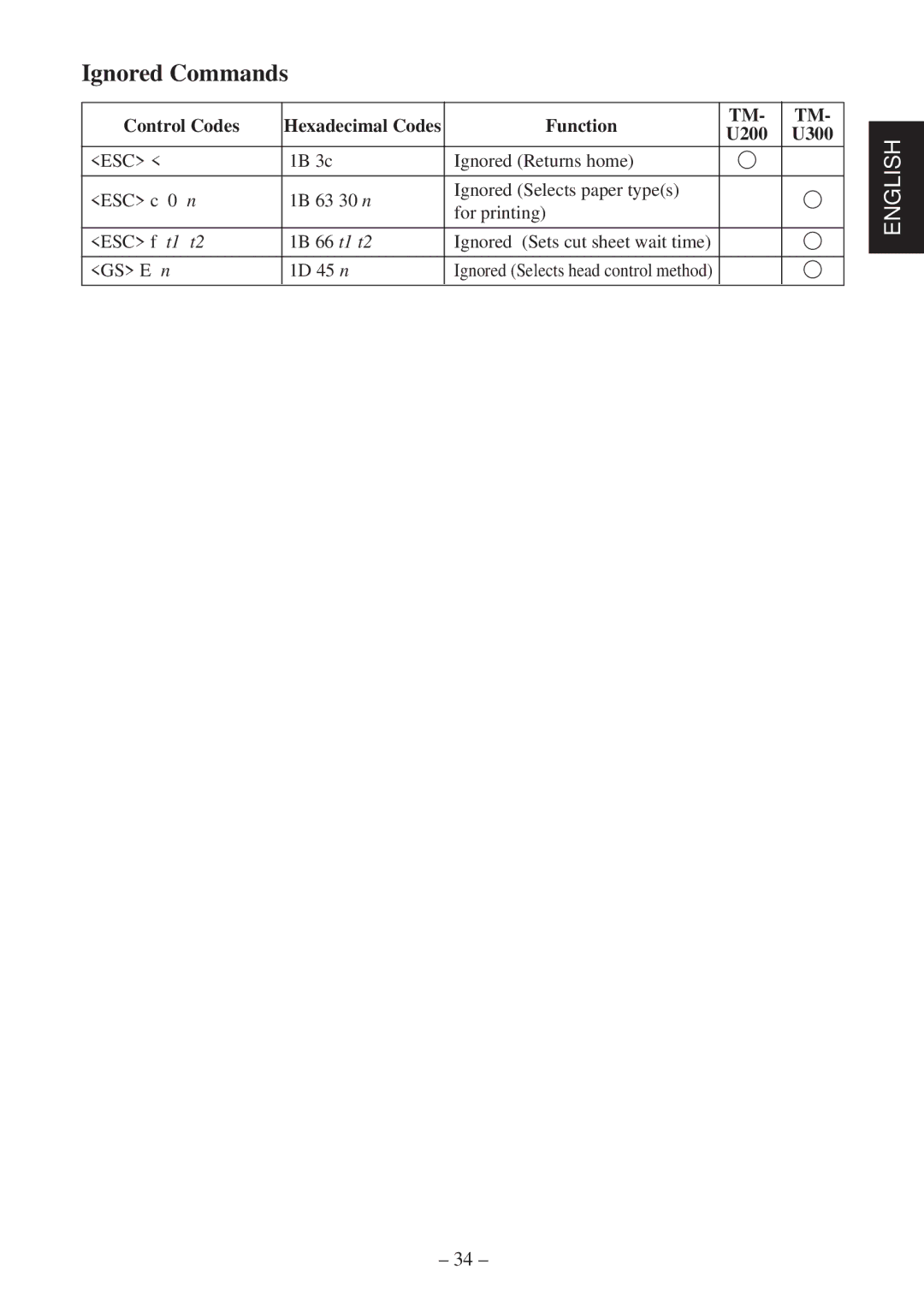 Star Micronics SP2000 user manual Ignored Commands, Function U200 U300 