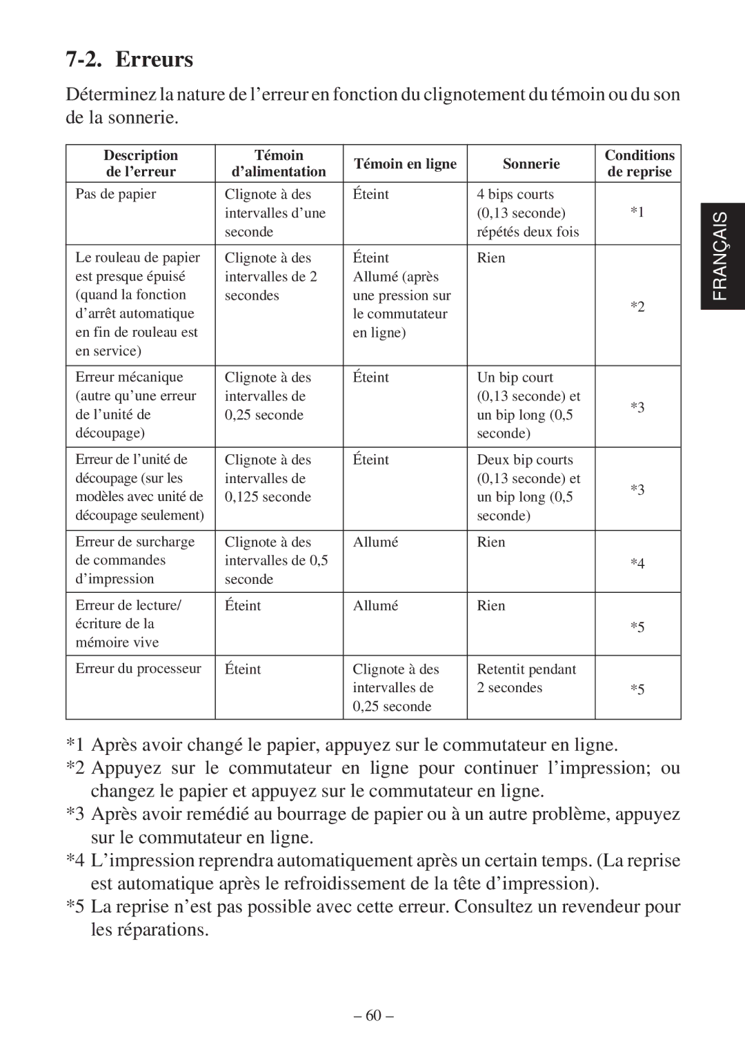 Star Micronics SP2000 user manual Erreurs 