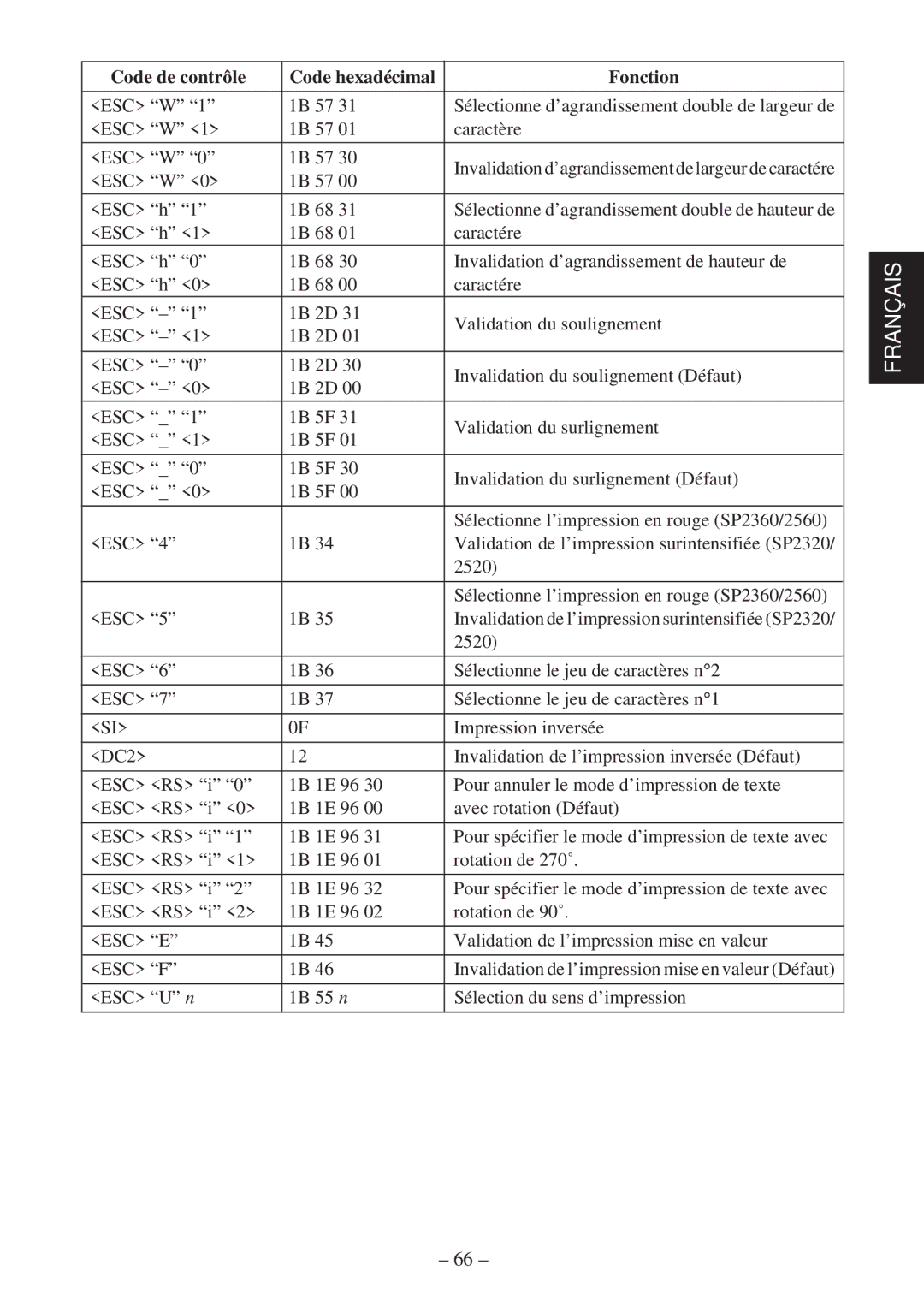 Star Micronics SP2000 user manual Code de contrôle 