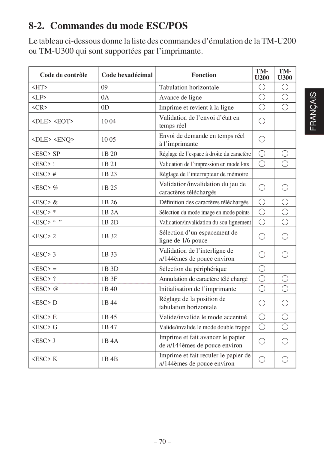 Star Micronics SP2000 user manual Commandes du mode ESC/POS 