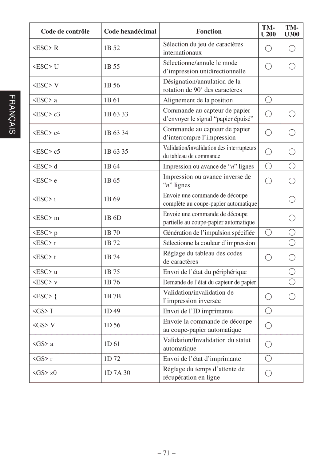 Star Micronics SP2000 user manual Sélectionne/annule le mode ’impression unidirectionnelle 