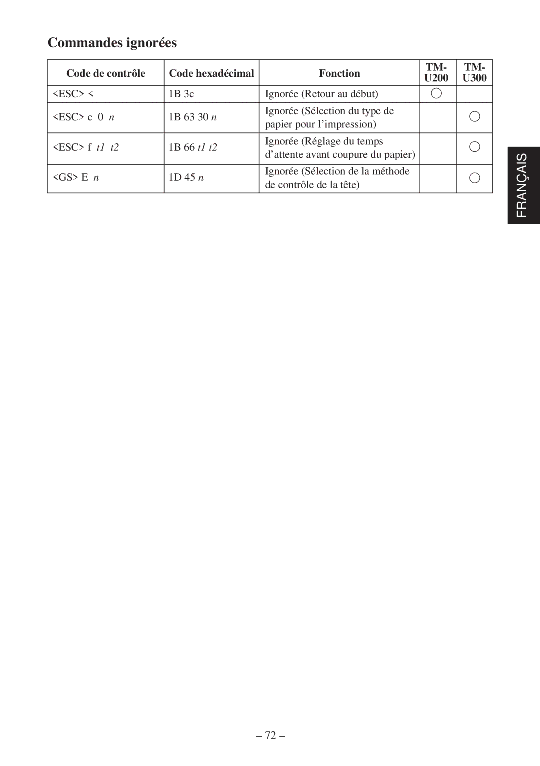 Star Micronics SP2000 user manual Commandes ignorées 