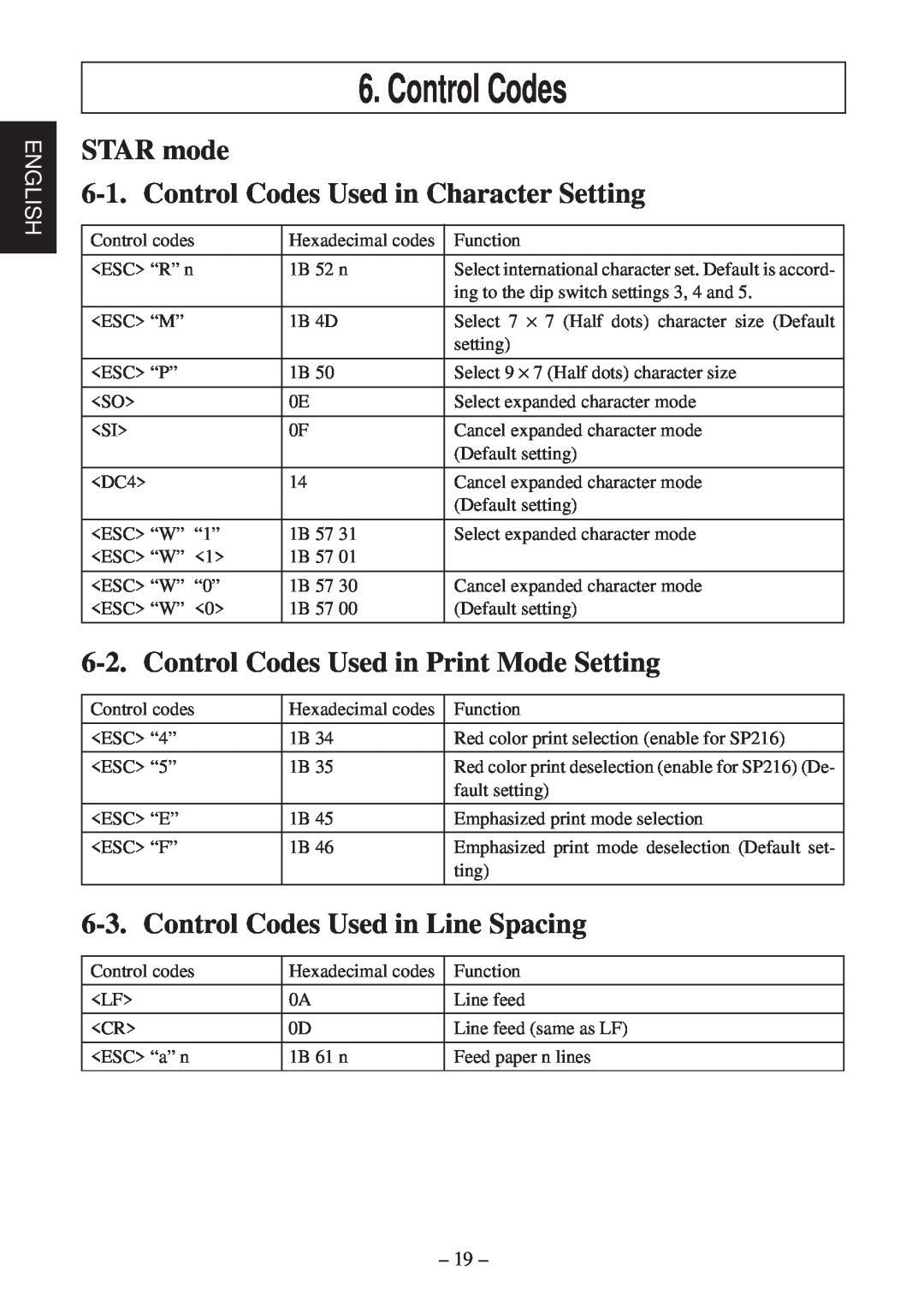Star Micronics SP200F STAR mode 6-1. Control Codes Used in Character Setting, Control Codes Used in Print Mode Setting 