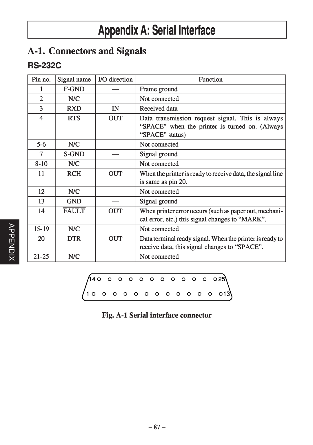 Star Micronics SP200F user manual Appendix A Serial Interface, A-1. Connectors and Signals, RS-232C 