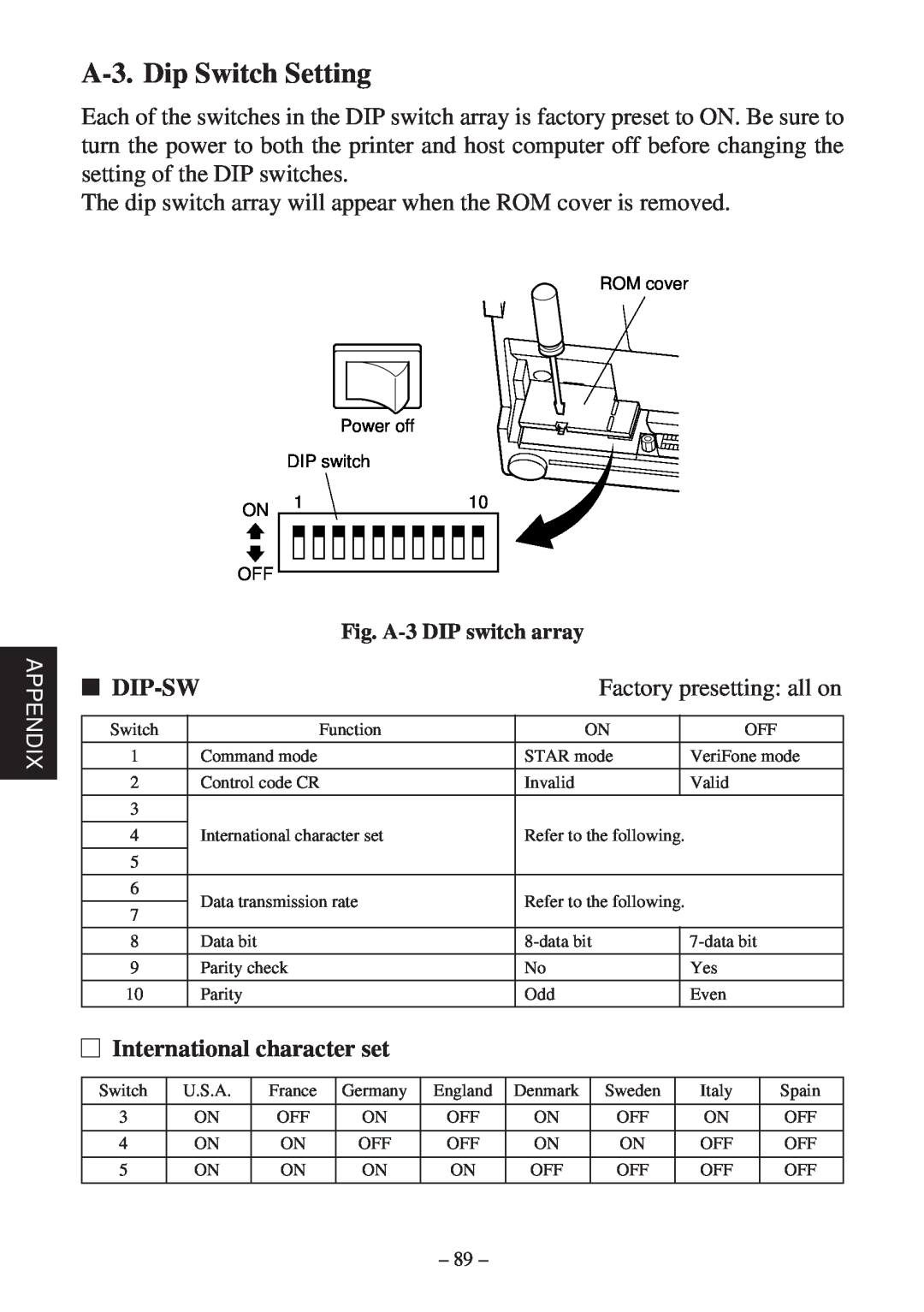 Star Micronics SP200F user manual A-3. Dip Switch Setting, Dip-Sw, International character set 