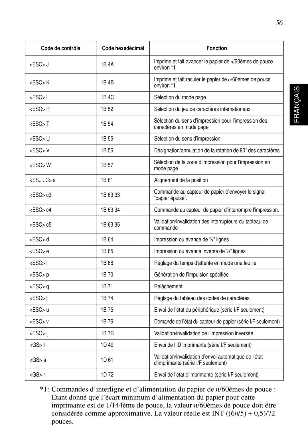 Star Micronics SP298 user manual Français, Désignation/annulation de la rotation de 90˚ des caractères 