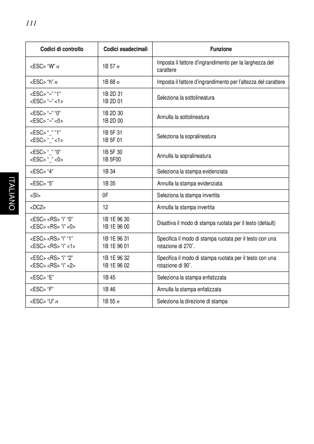 Star Micronics SP298 user manual 111 