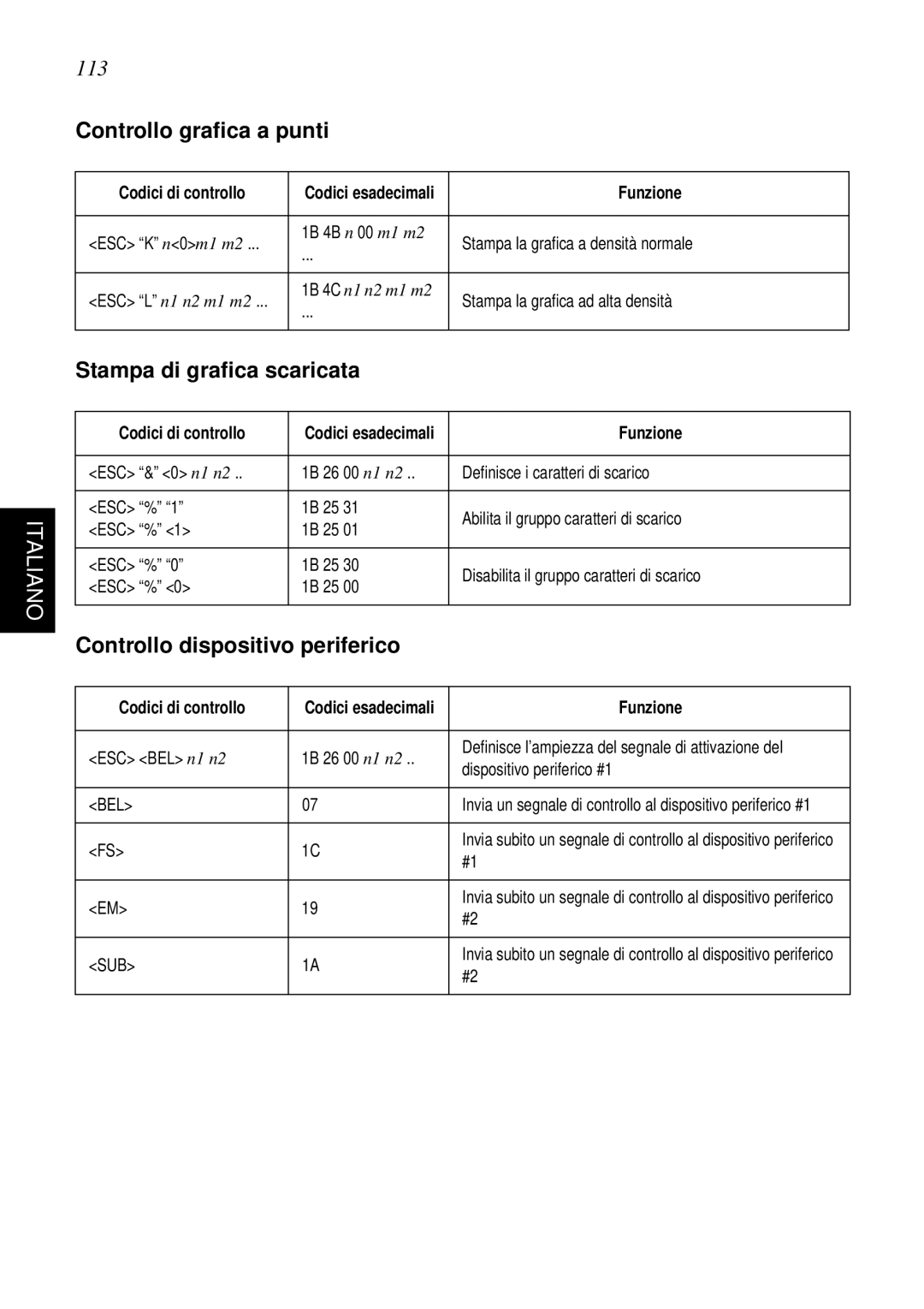 Star Micronics SP298 113, Controllo graﬁca a punti, Stampa di graﬁca scaricata, Controllo dispositivo periferico 