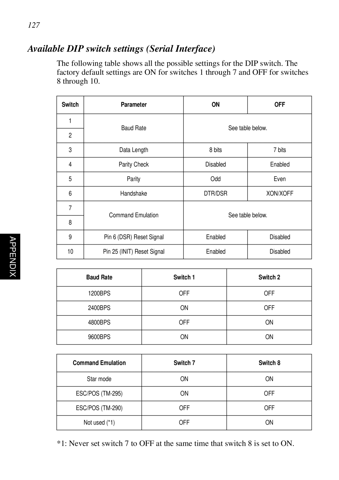 Star Micronics SP298 user manual Available DIP switch settings Serial Interface, 127, Parameter, Baud Rate Switch 