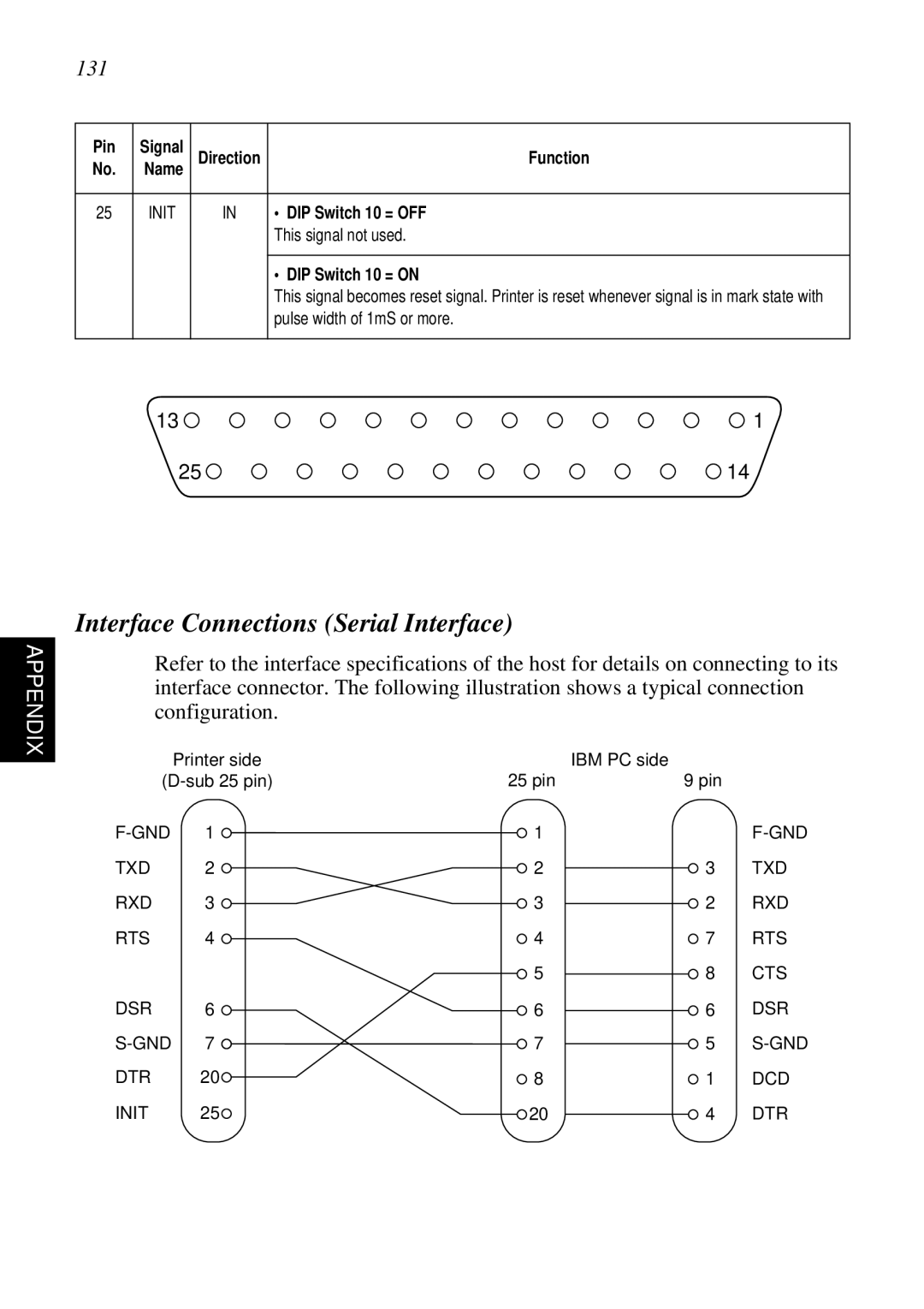 Star Micronics SP298 Interface Connections Serial Interface, 131, This signal not used, = on, Pulse width of 1mS or more 