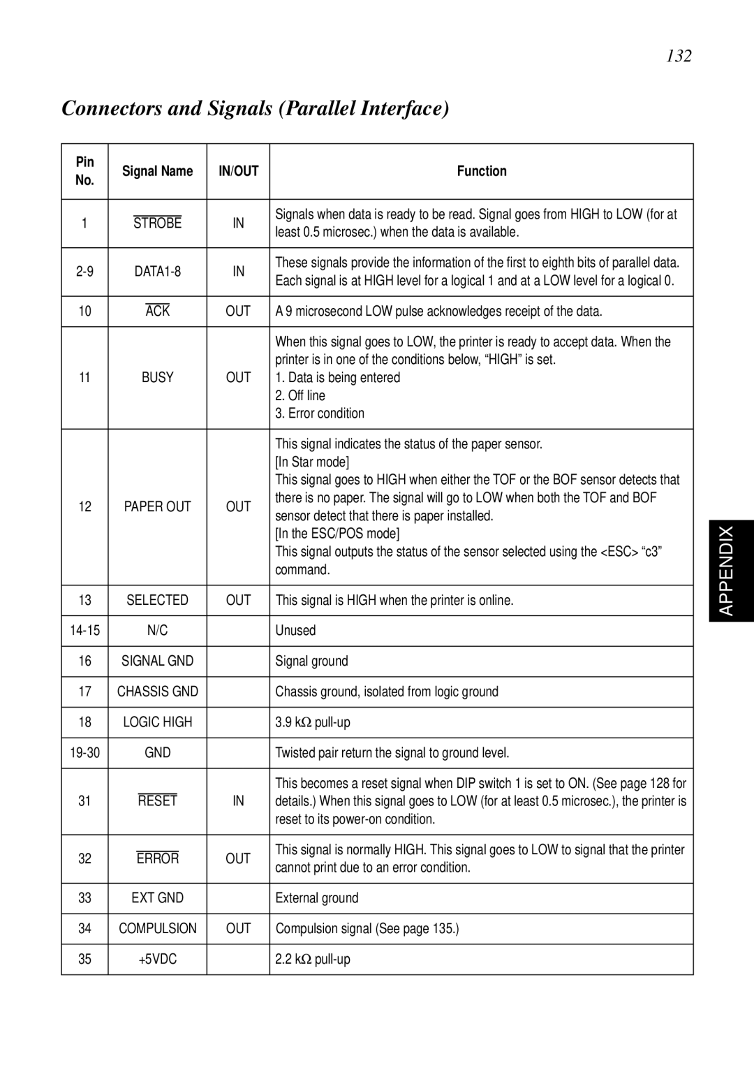 Star Micronics SP298 user manual Connectors and Signals Parallel Interface, 132 