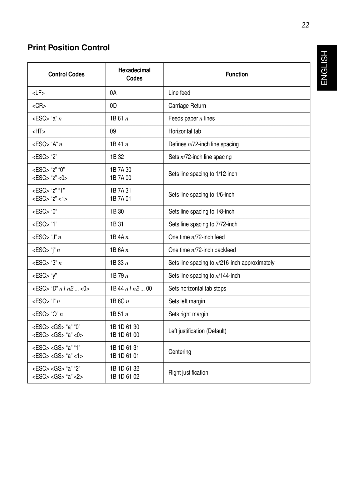 Star Micronics SP298 user manual Print Position Control 