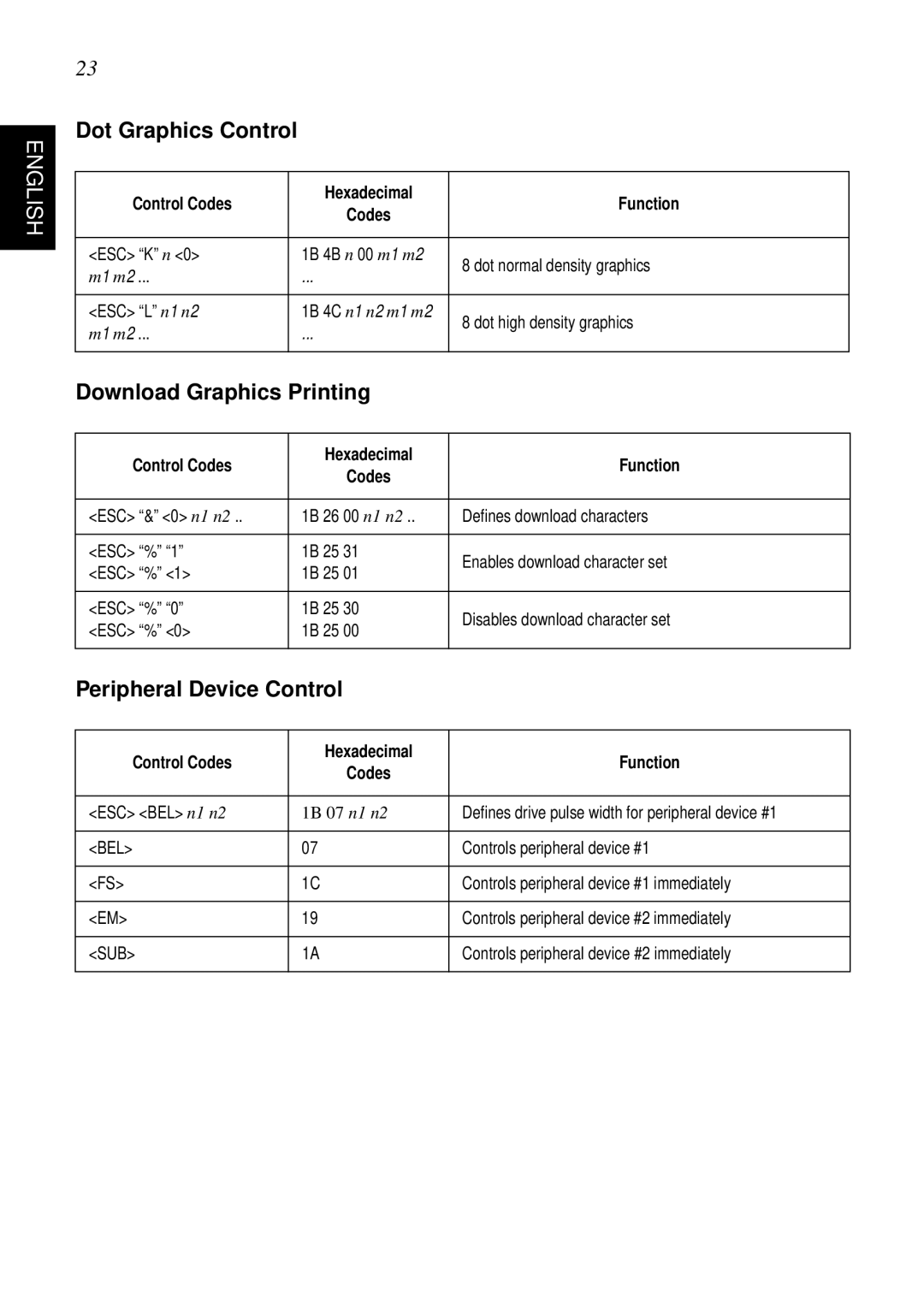 Star Micronics SP298 user manual Dot Graphics Control, Download Graphics Printing, Peripheral Device Control, Control Codes 