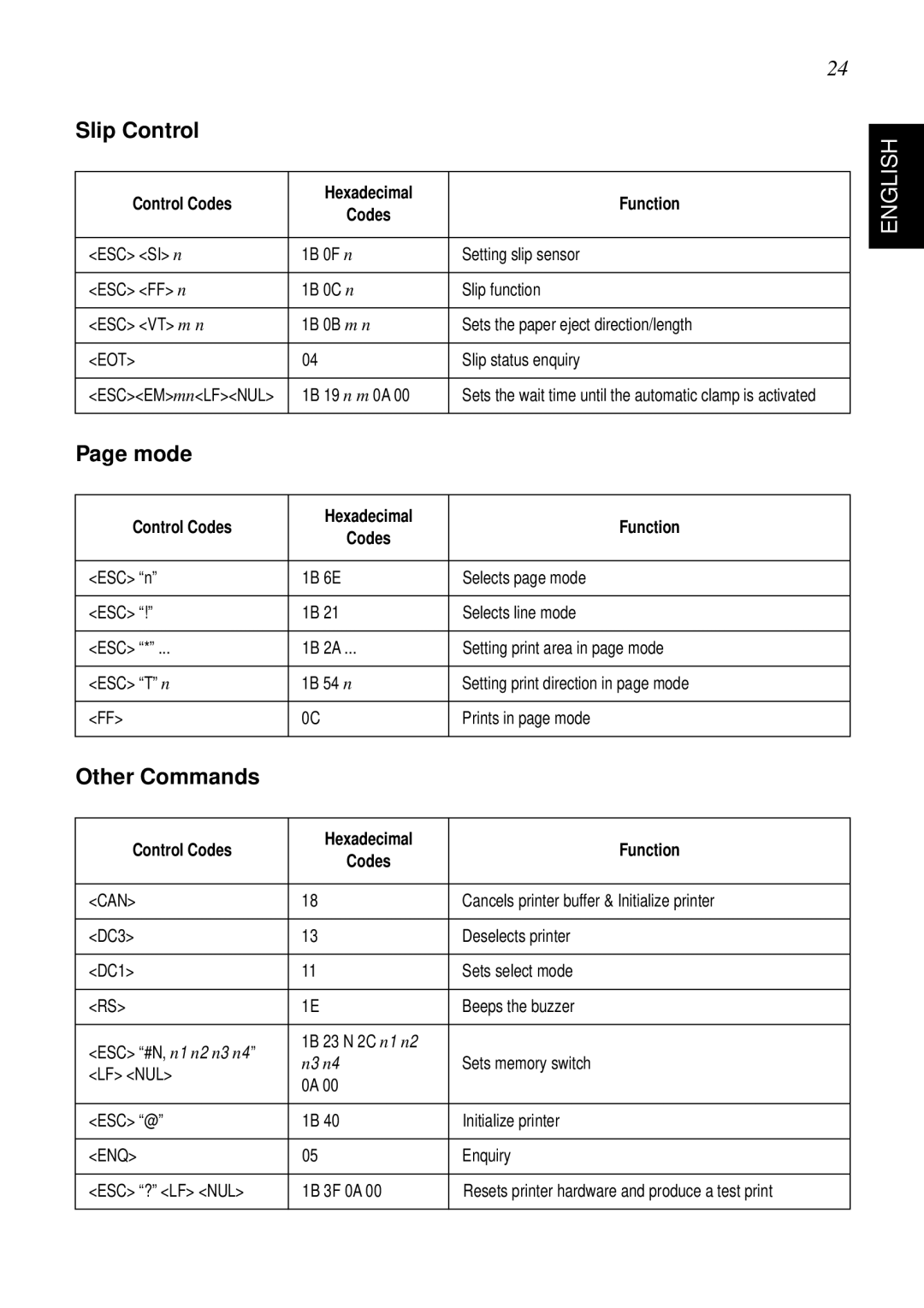 Star Micronics SP298 user manual Slip Control, Mode, Other Commands 