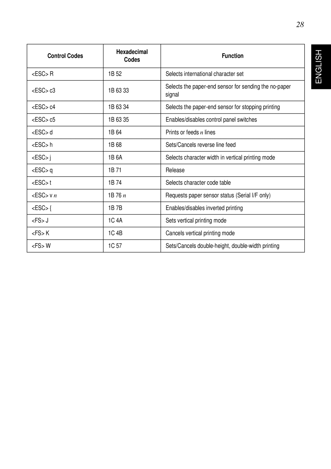 Star Micronics SP298 user manual Selects international character set ESC c3 