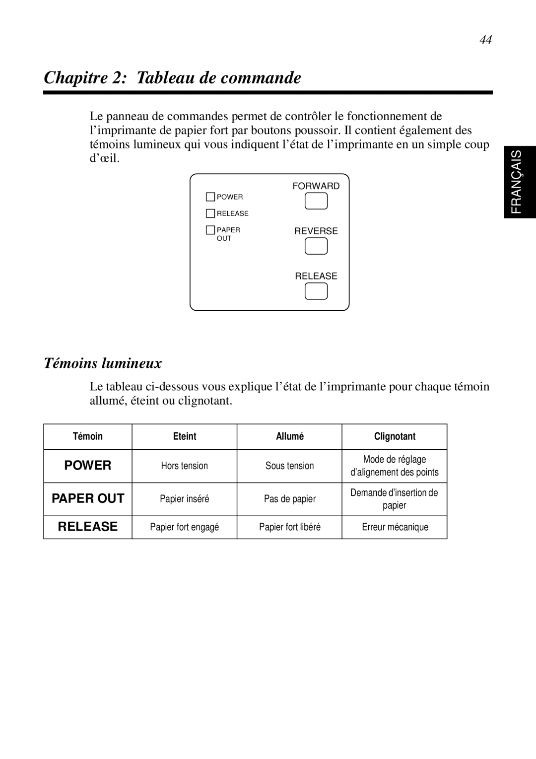 Star Micronics SP298 user manual Chapitre 2 Tableau de commande, Témoins lumineux, Témoin Eteint Allumé Clignotant 