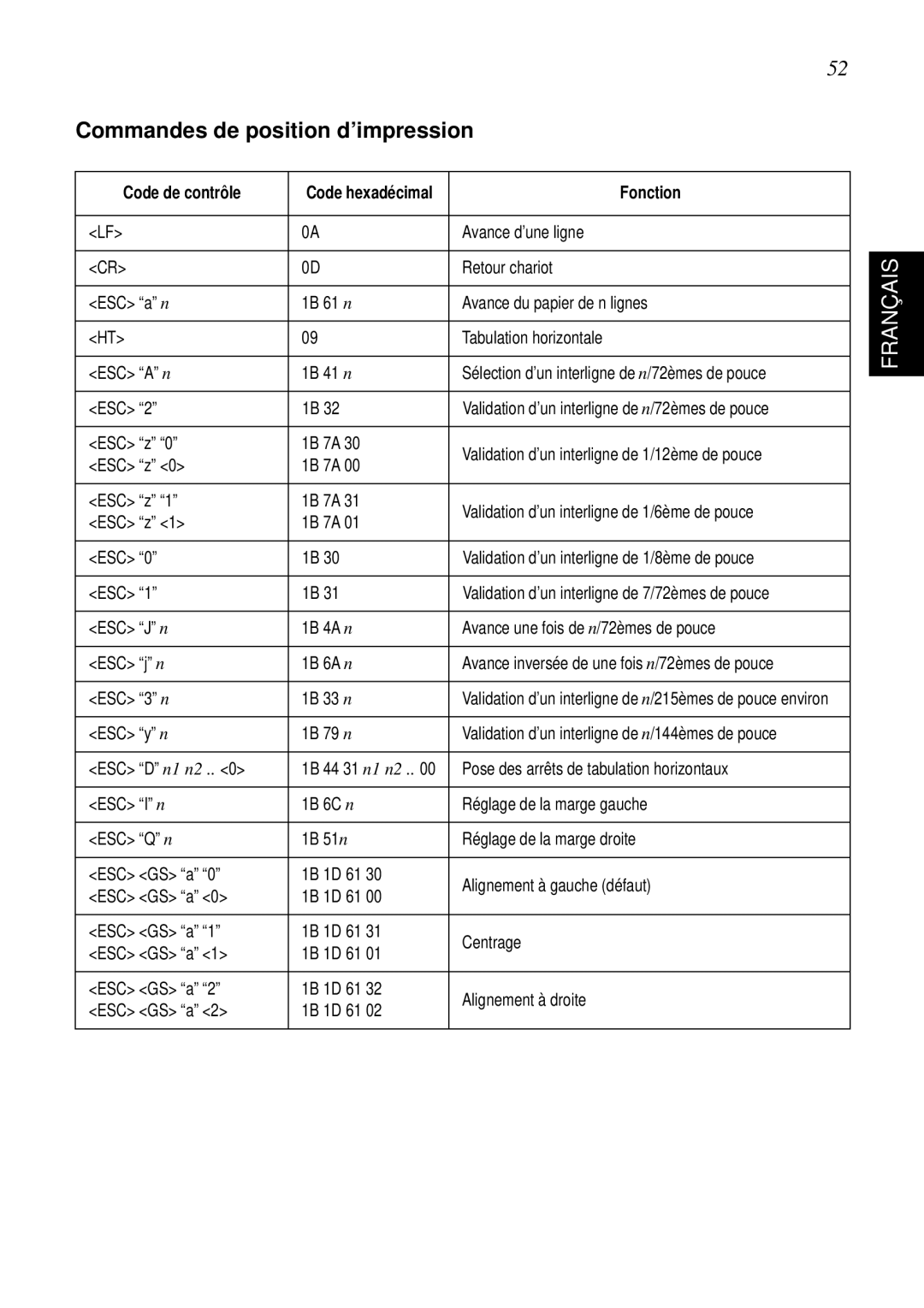 Star Micronics SP298 user manual Commandes de position d’impression 