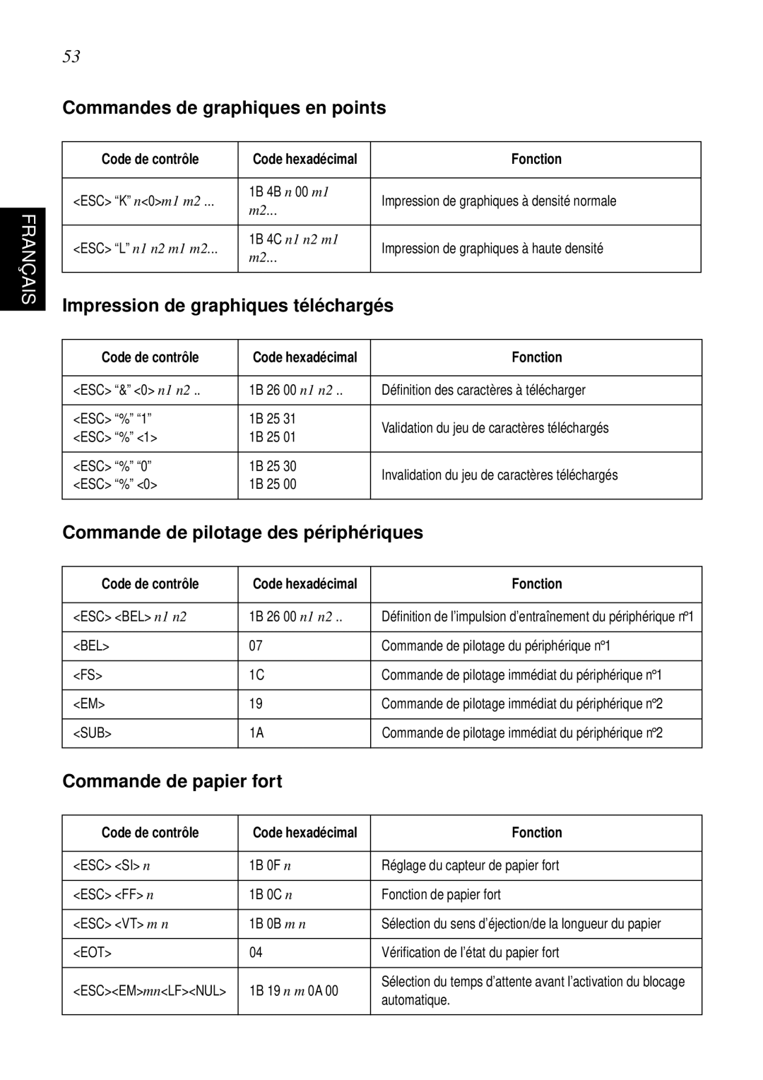 Star Micronics SP298 Commandes de graphiques en points, Impression de graphiques téléchargés, Commande de papier fort 