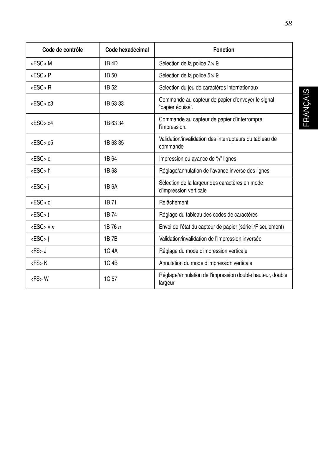 Star Micronics SP298 user manual Sélection de la police 7 ⋅ 