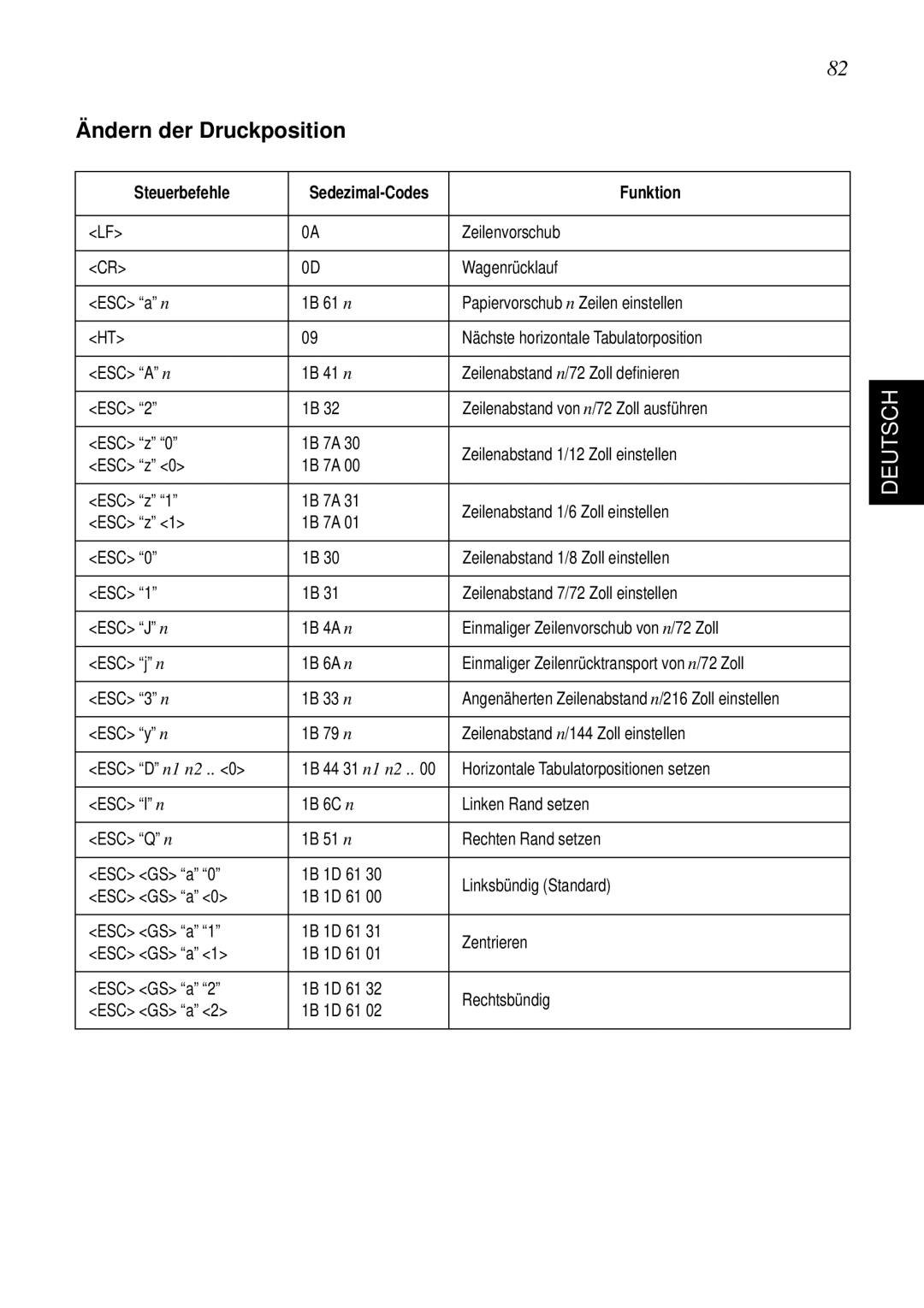 Star Micronics SP298 user manual Ändern der Druckposition 