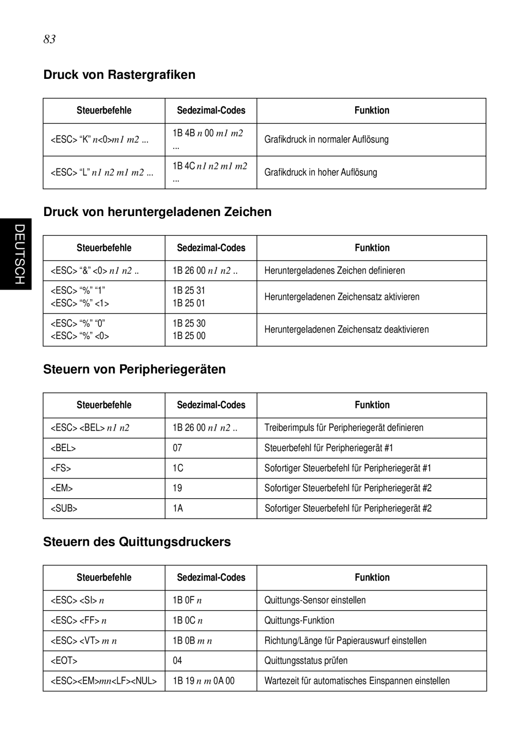 Star Micronics SP298 Druck von Rastergraﬁken, Druck von heruntergeladenen Zeichen, Steuern von Peripheriegeräten 