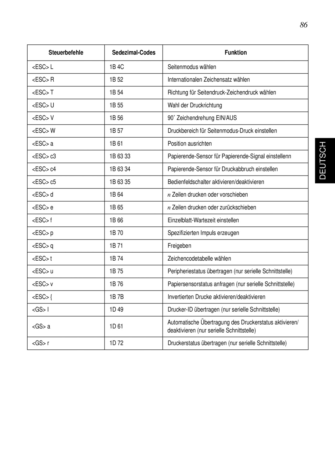 Star Micronics SP298 user manual Internationalen Zeichensatz wählen 