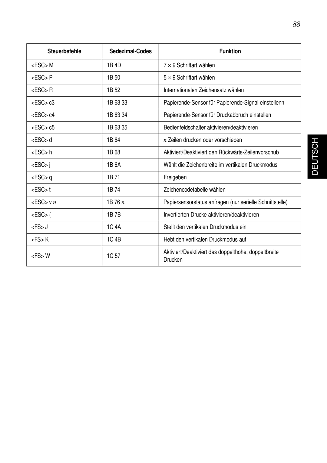 Star Micronics SP298 user manual ⋅ 9 Schriftart wählen 