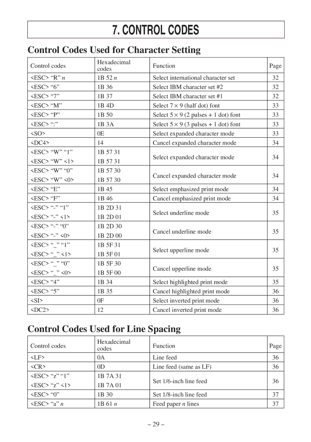 Star Micronics SP300 Series manual Control Codes Used for Character Setting, Control Codes Used for Line Spacing 