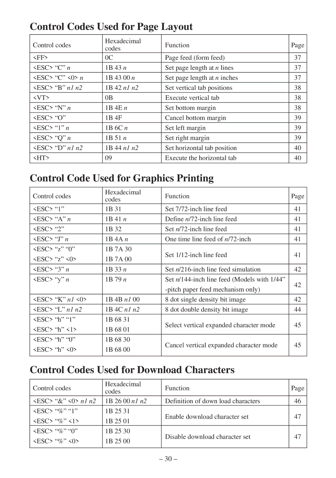 Star Micronics SP300 Series manual Control Codes Used for Page Layout, Control Code Used for Graphics Printing 