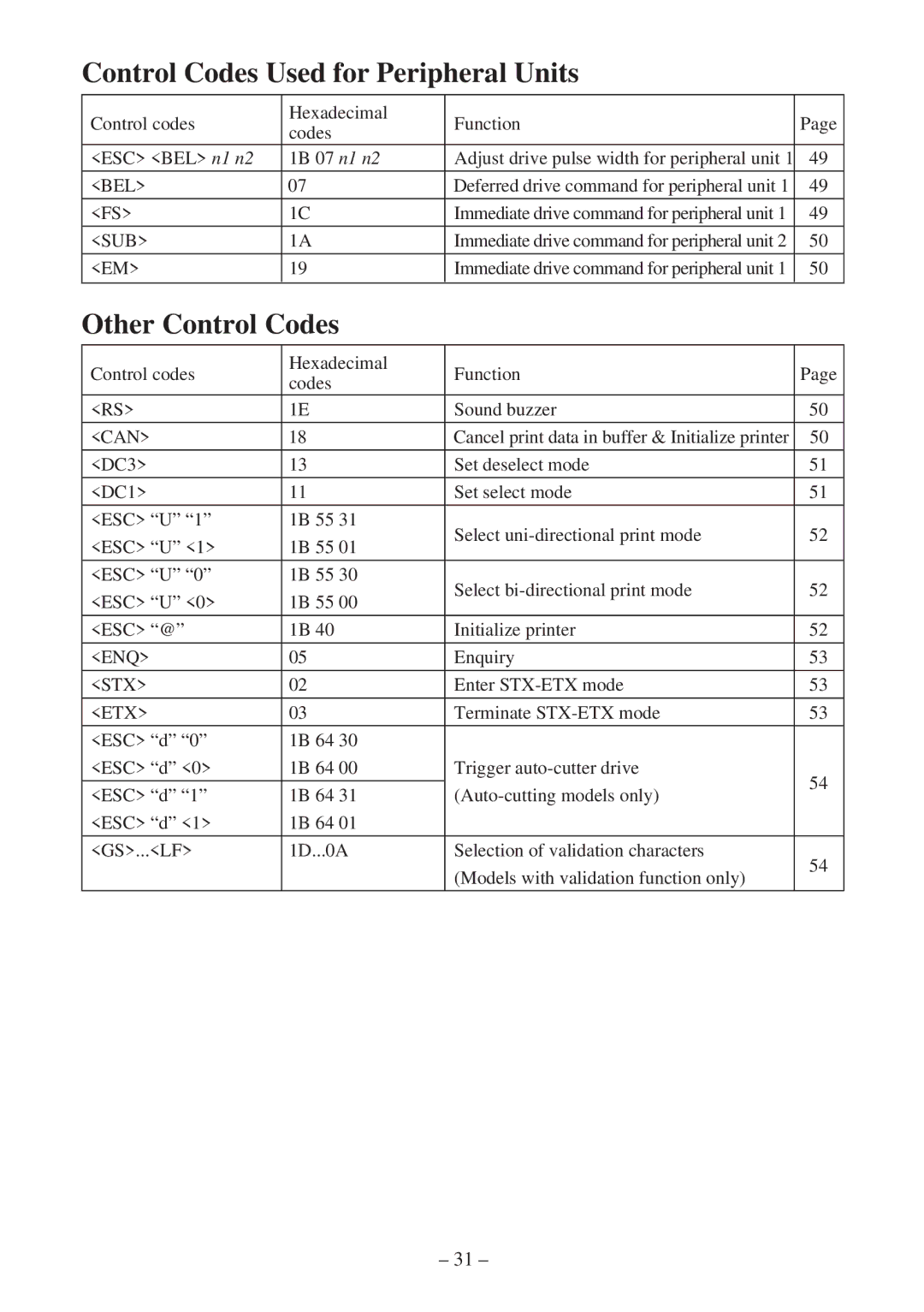 Star Micronics SP300 Series manual Control Codes Used for Peripheral Units, Other Control Codes 